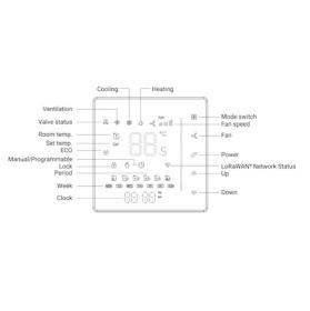 Smart Fan Coil Thermostat (WT301-868M)
